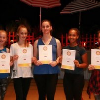International Dance Level 2017